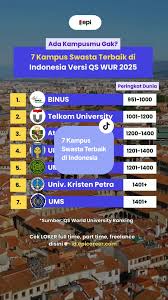 10 Kampus Swas