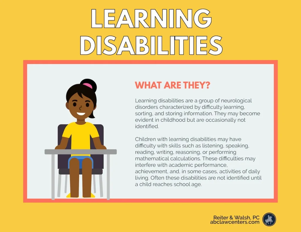 Learning Disabilities