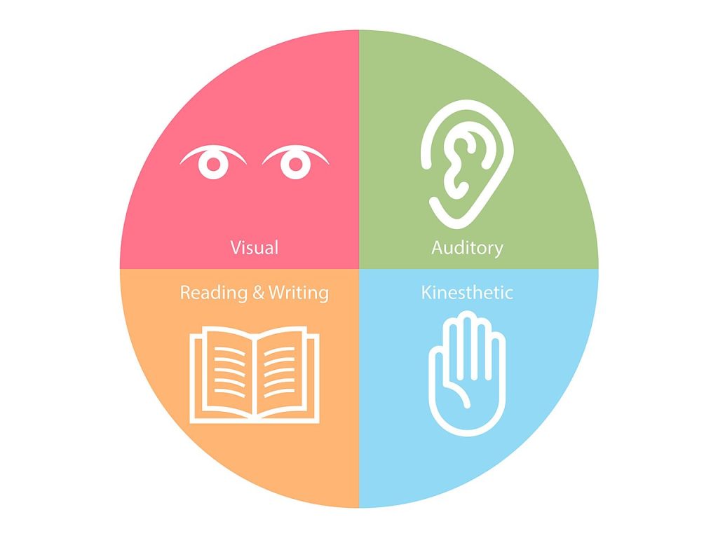 Learning Styles