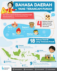 Bahasa Daerah Terancam Punah