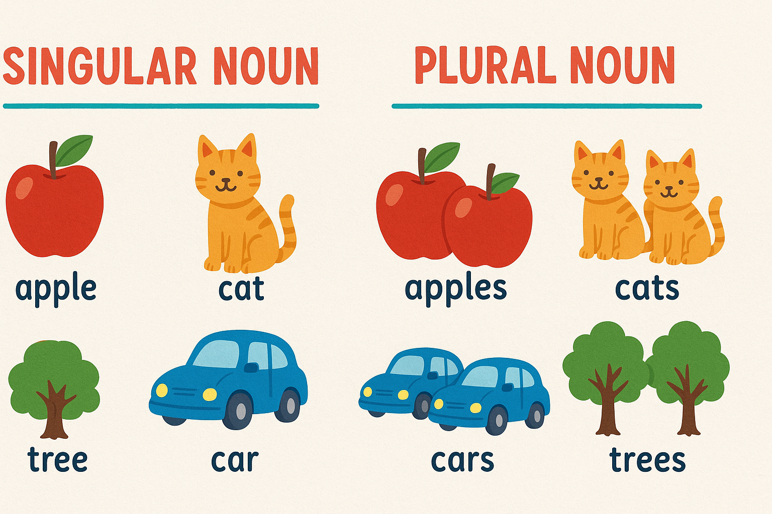 Singular dan Plural Noun