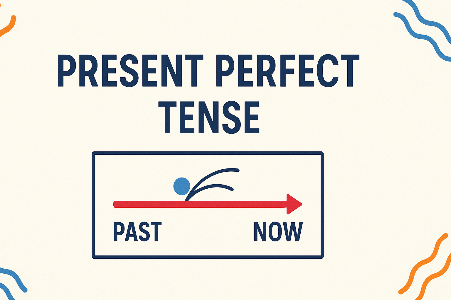 present perfect tense