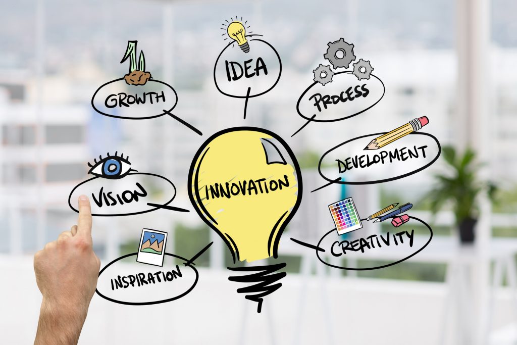 Innovation