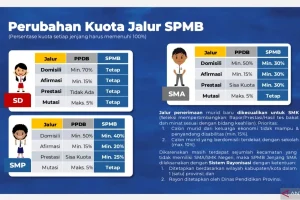 Jalur Afirmasi 