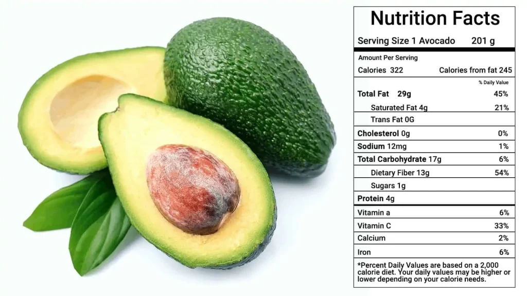 Avocado Nutrition