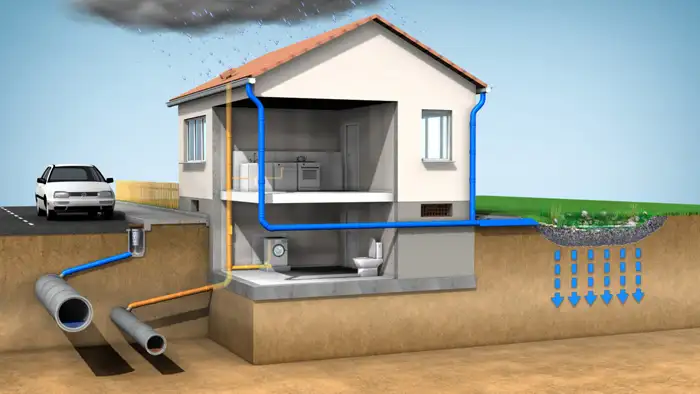 Sistem drainase