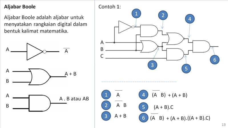 Aljabar Boolean