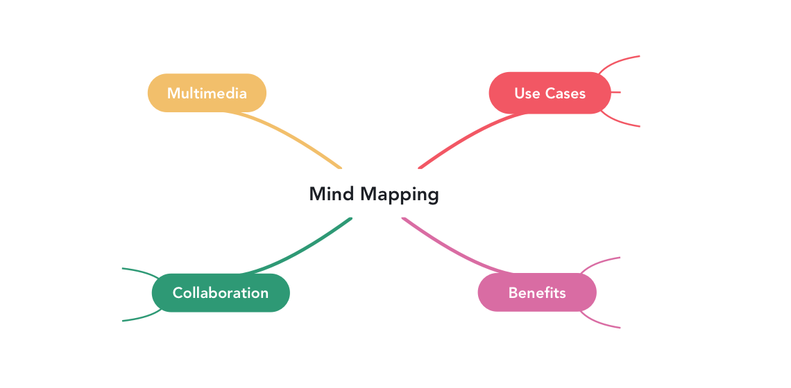Mind Mapping