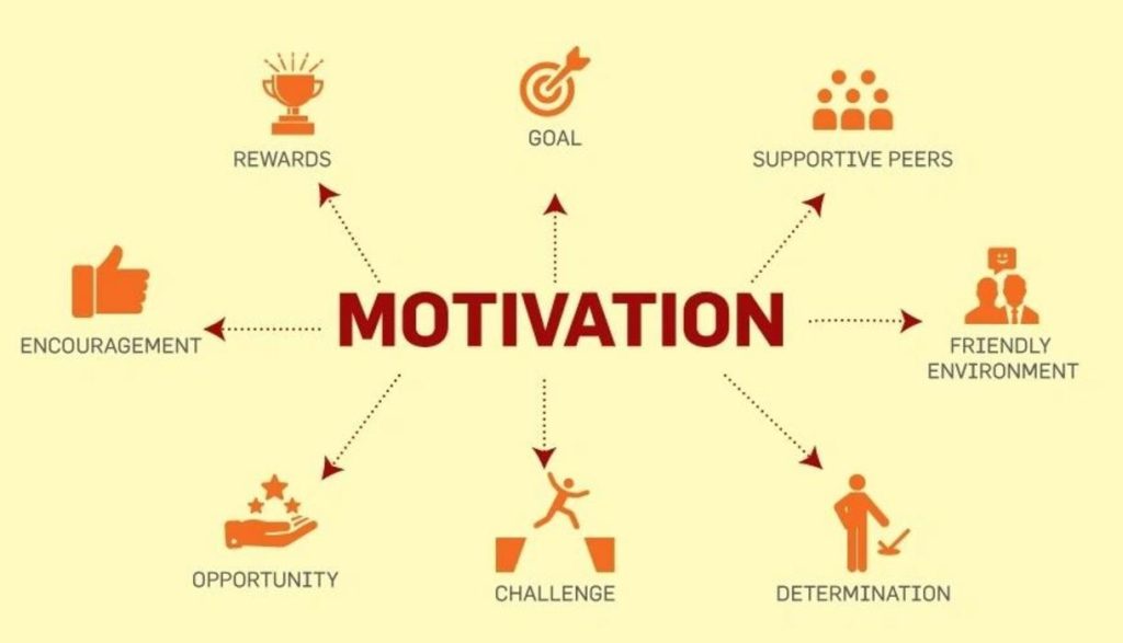 Motivational Strategies