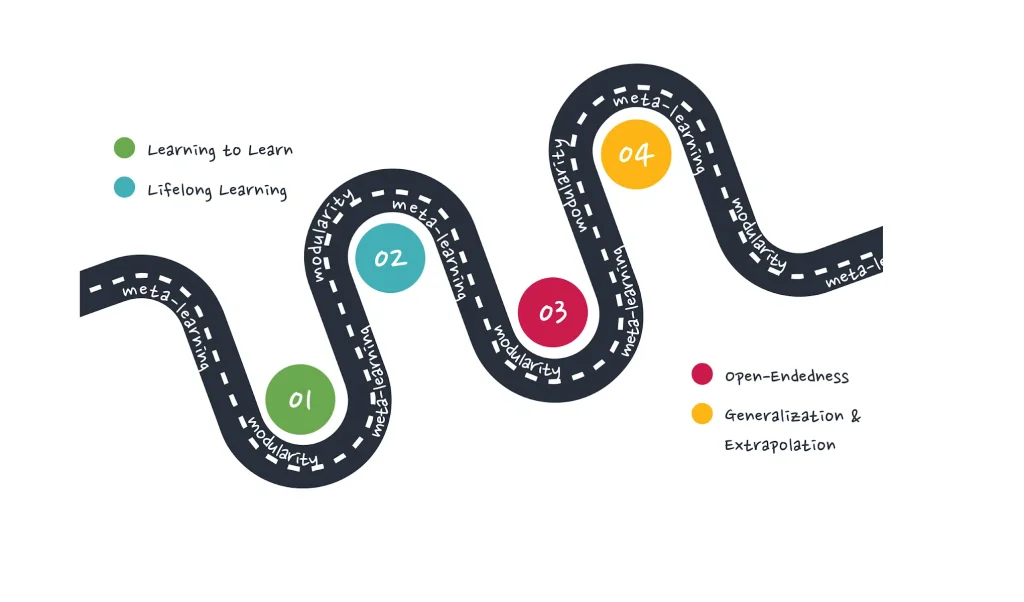 Learning Roadmap
