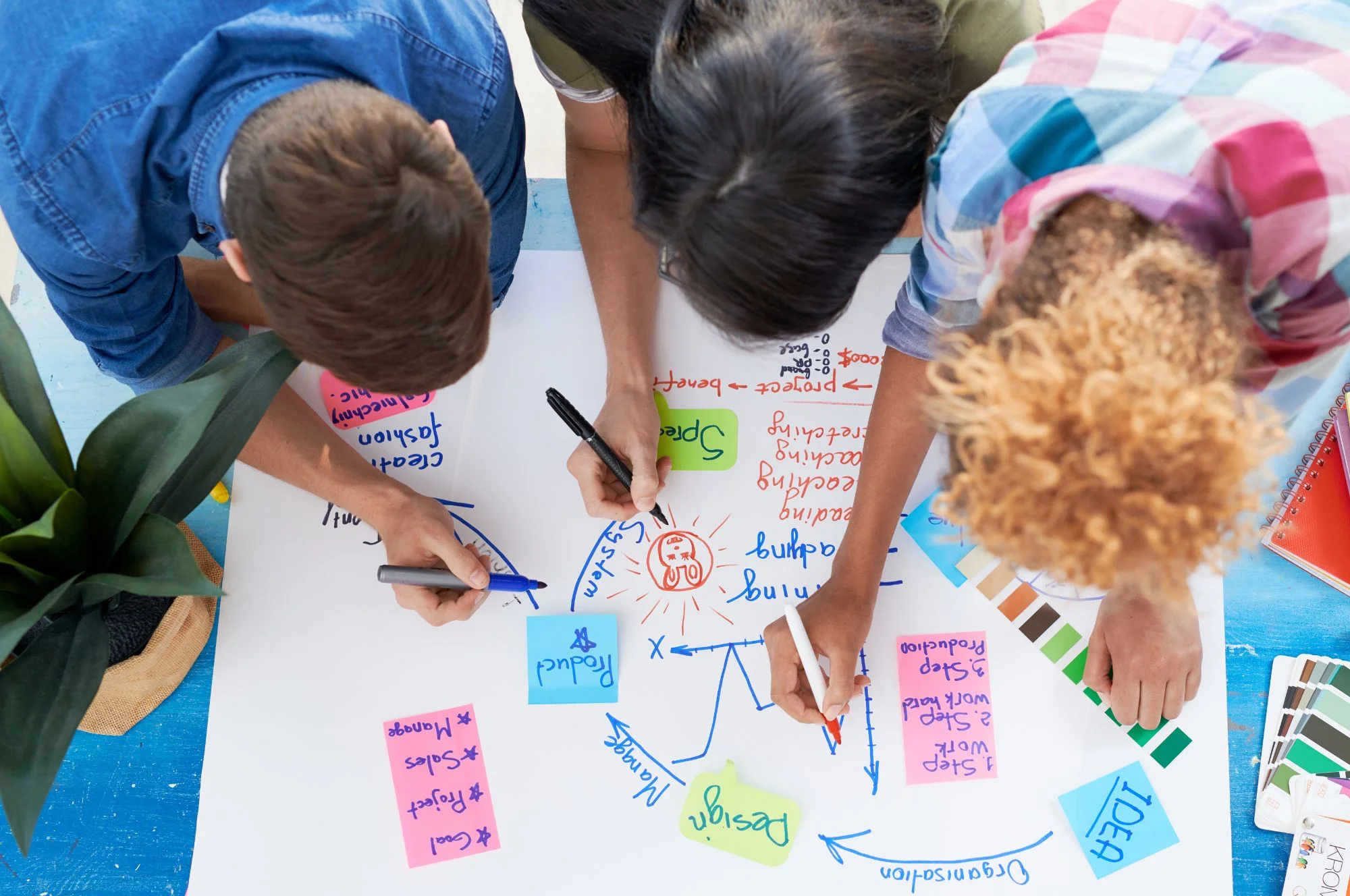 Project Based Learning