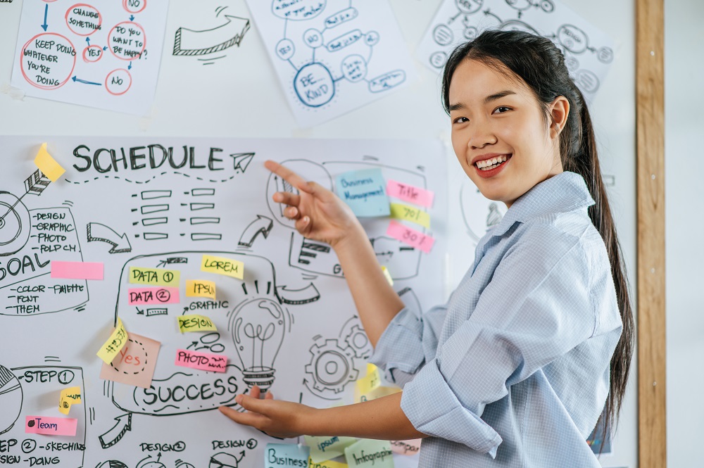 Mind Mapping Mahasiswa
