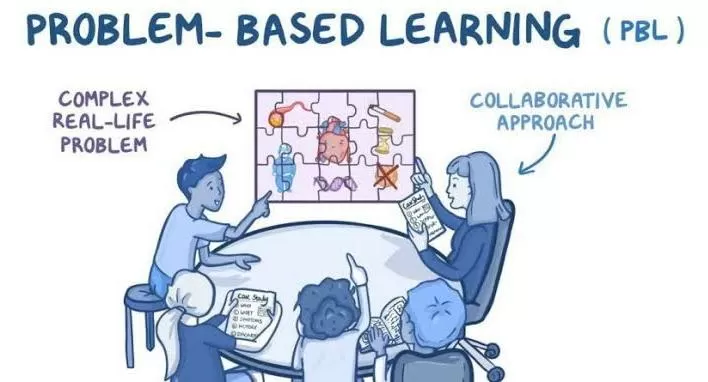 Problem Based Learning