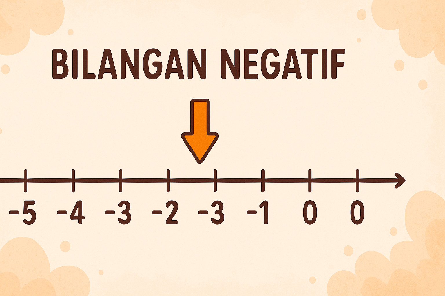 Bilangan Negatif