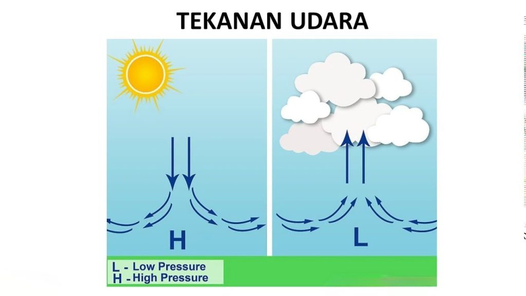 Tekanan Udara