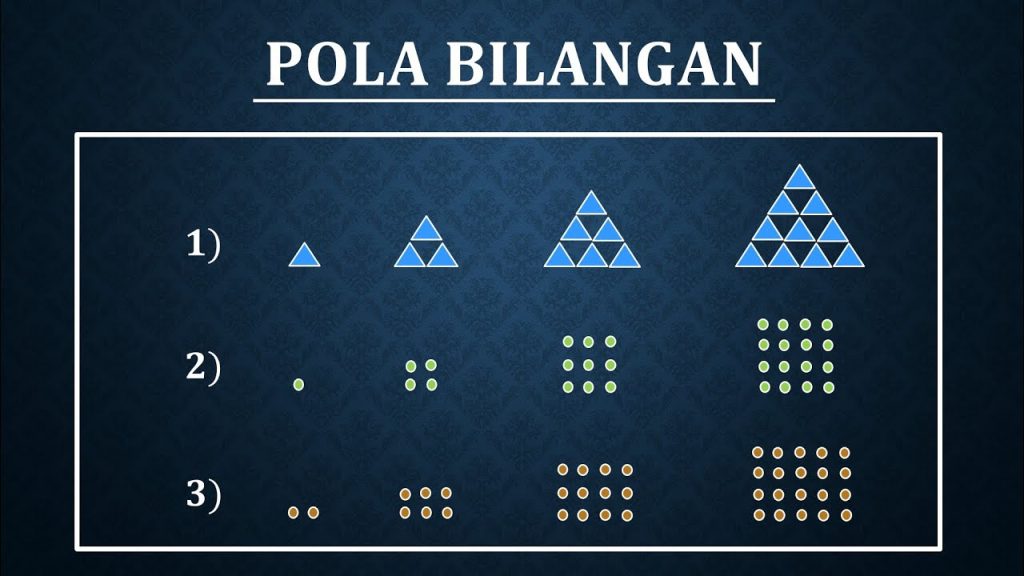 Pola Bilangan