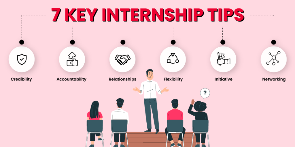 Internship opportunities Guide