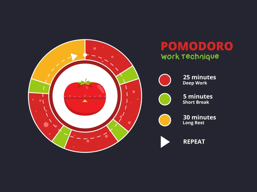 Pomodoro Technique