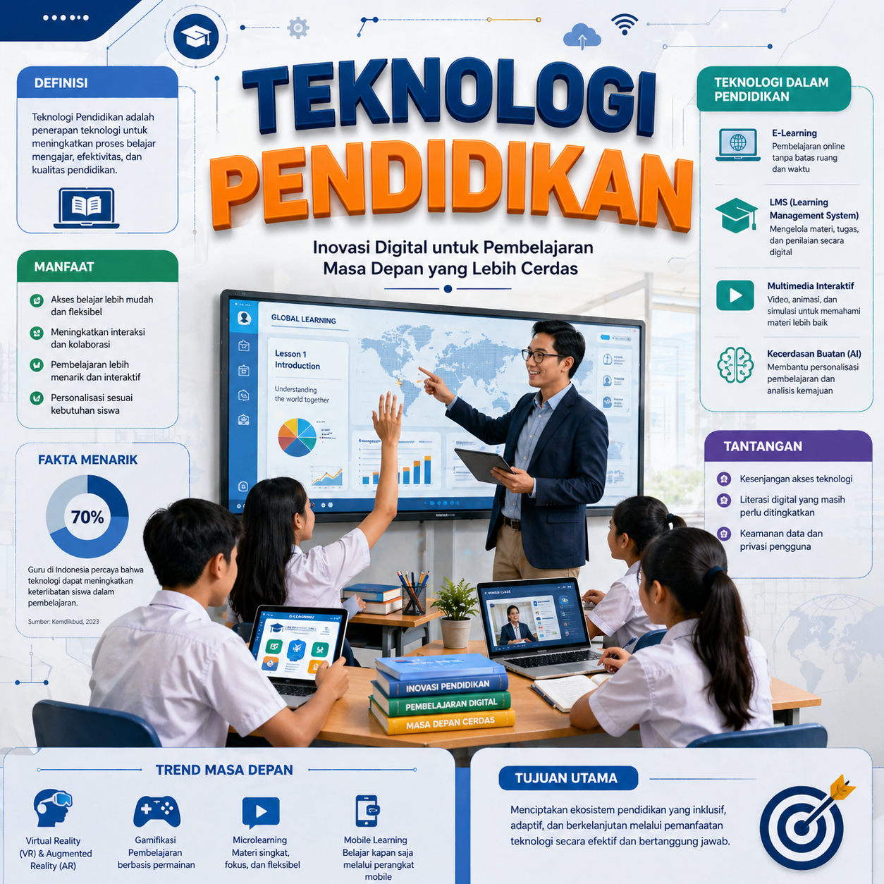 Teknologi Pendidikan