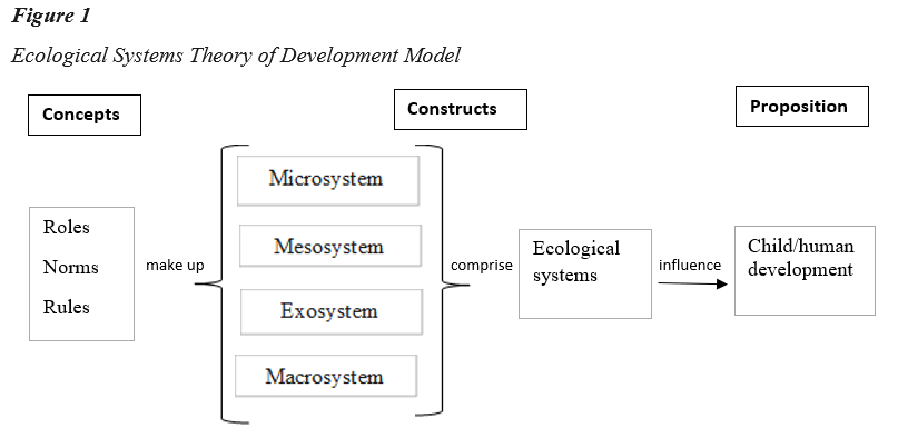 Ecology Systems