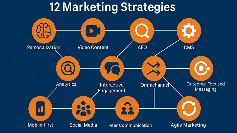 Marketing Strategies