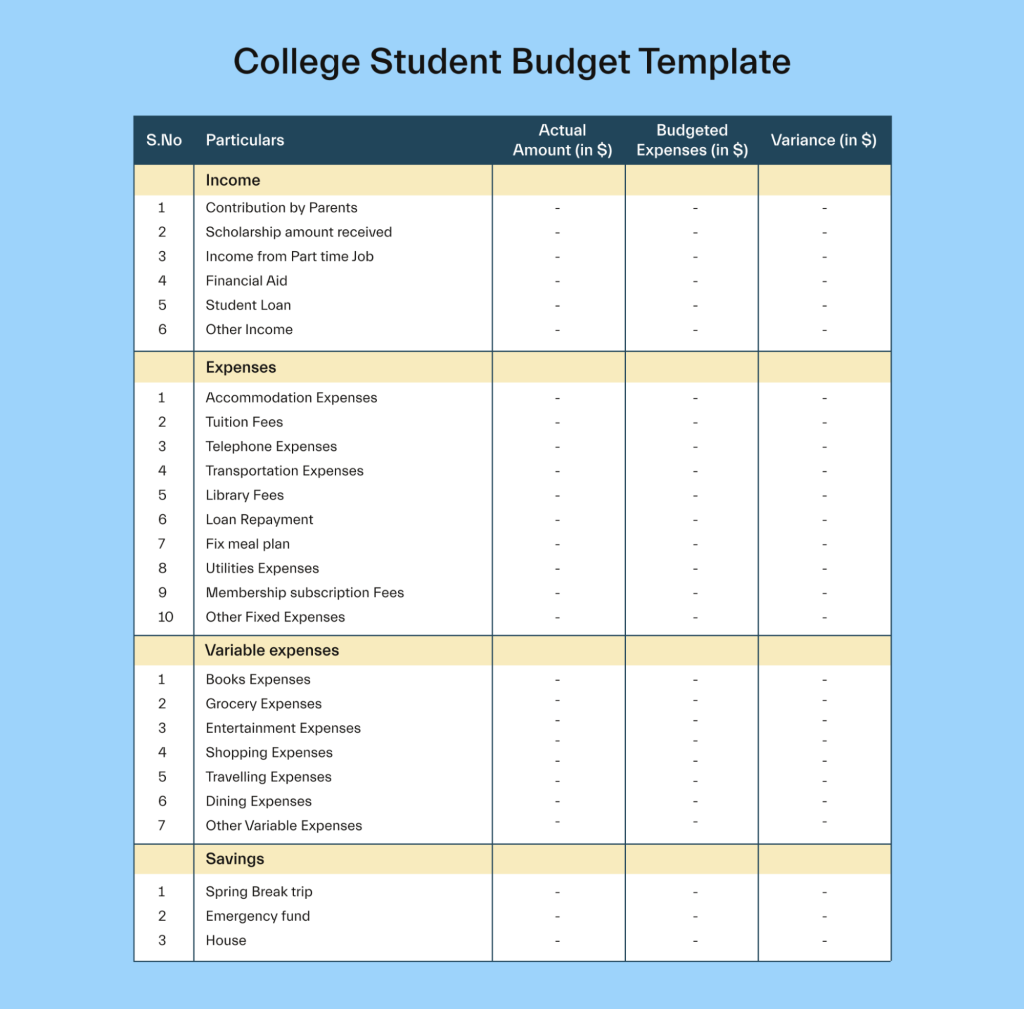 College Budget Planning