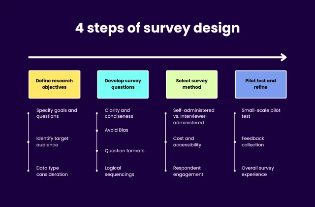 Survey Design