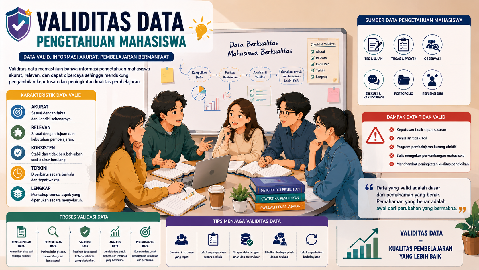 Validitas Data