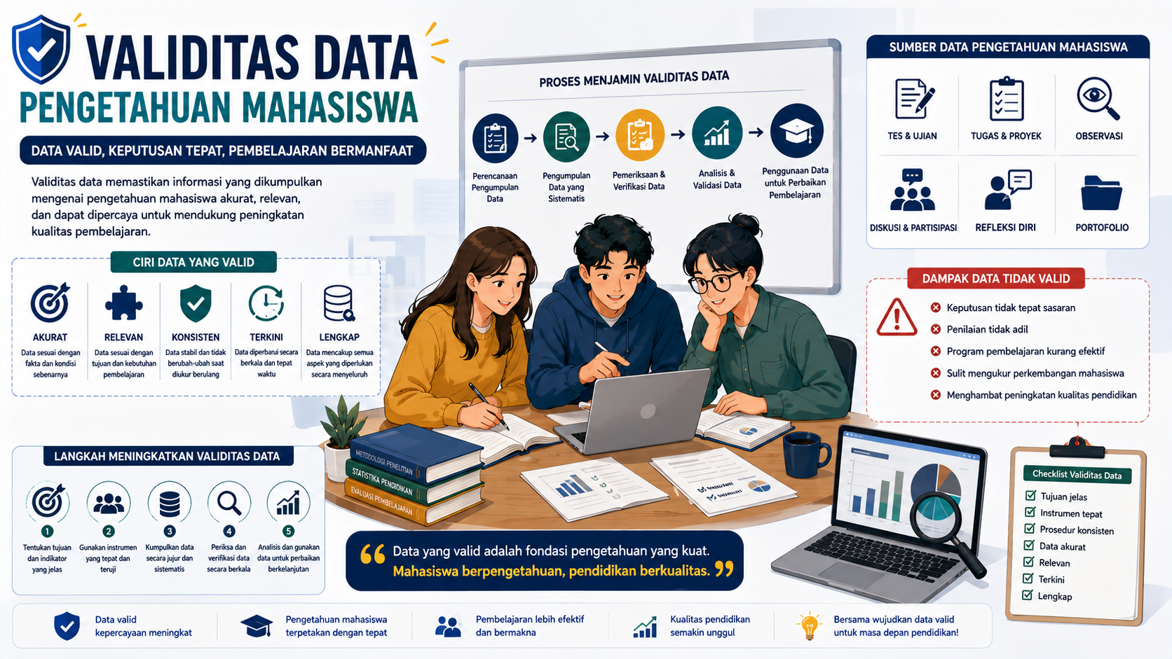 Validitas Data